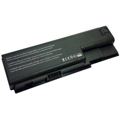 BTI Products