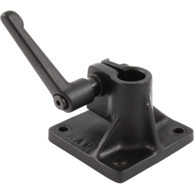 RAM Mount Products