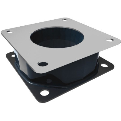 RAM Mount Products