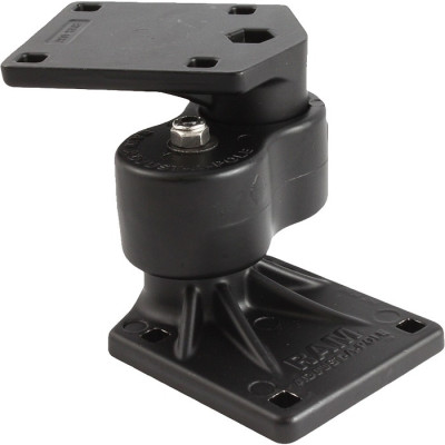 RAM Mount Products