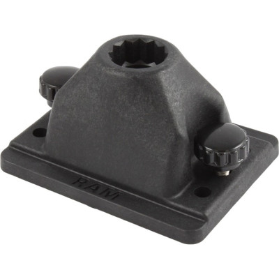 RAM Mount Products
