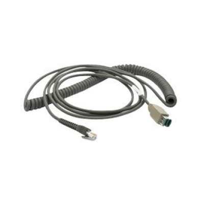 DataLogic Products