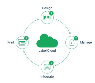NiceLabel Software