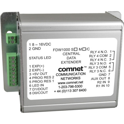 Bosch Products
