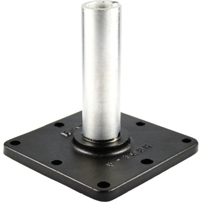 RAM Mount Products