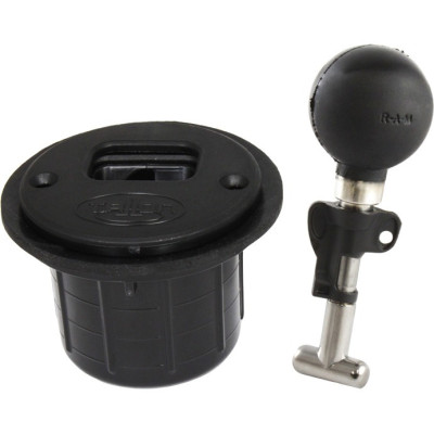 RAM Mount Products