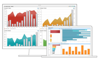 Ivanti Software