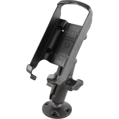 RAM Mount Products