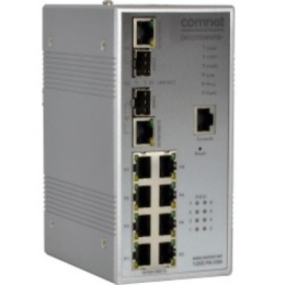 Bosch Ethernet Switch