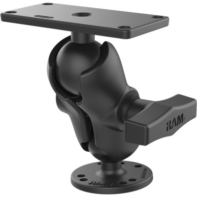 RAM Mount Products
