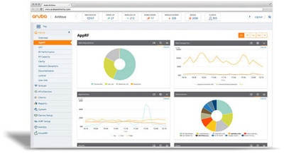 HPE Aruba Software