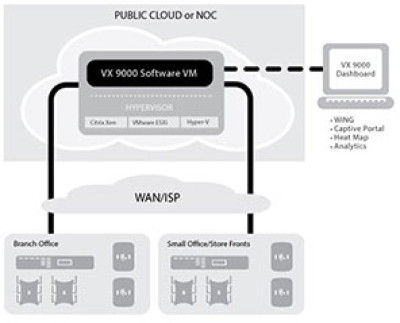 Extreme Networks VX 9000E Wireless Controller
