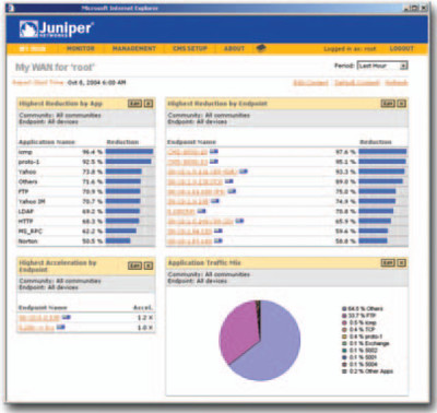 Juniper Networks CMS Software Accessory