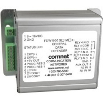 Bosch Products