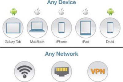 HPE Aruba Data Networking