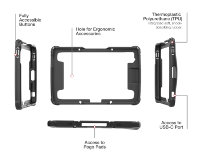 RAM Mount Tablet Accessories