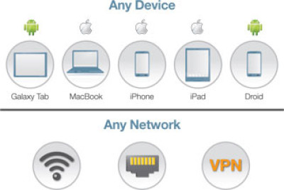 HPE Aruba Data Networking