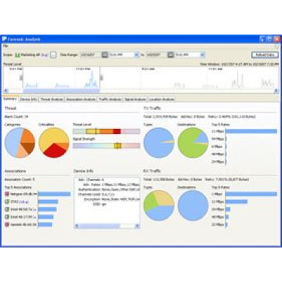 Zebra Wireless Software