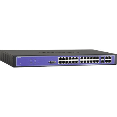 Adtran Data Networking