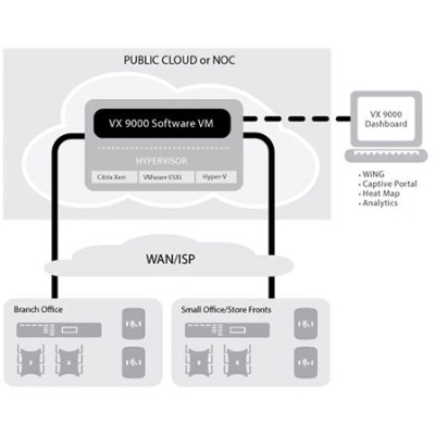 Extreme Wireless Controller