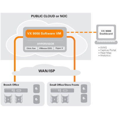 Zebra Wireless Software