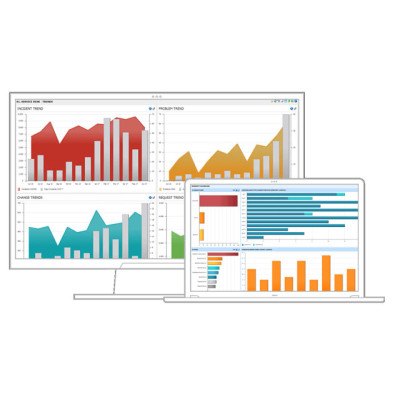 Ivanti Software