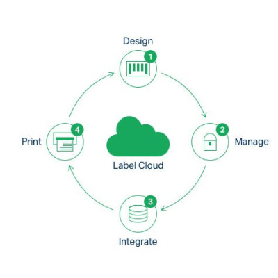 NiceLabel Software
