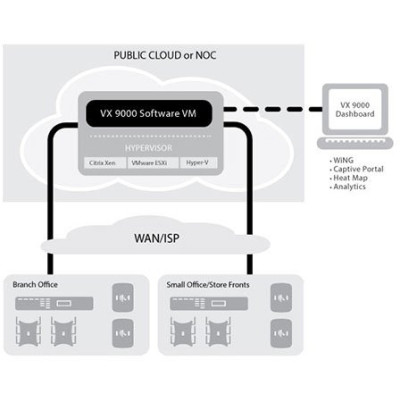 Extreme Wireless Controller