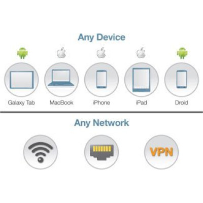 HPE Aruba Data Networking