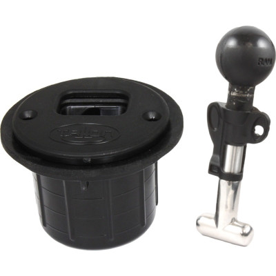 RAM Mount Products