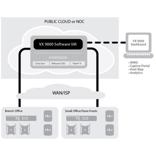 Extreme Wireless Controller
