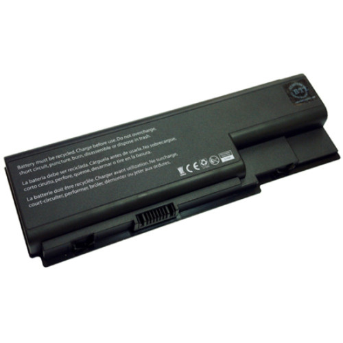 BTI Products