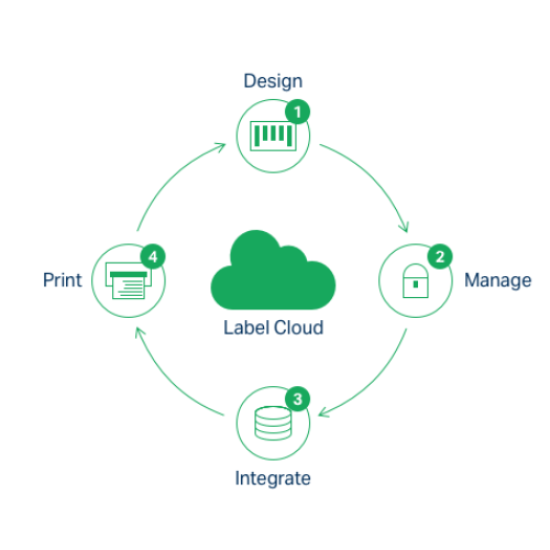 NiceLabel Cloud Software