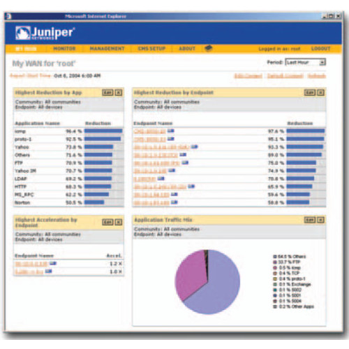 Juniper CMS Software Data Networking