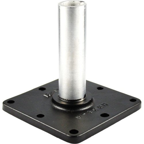 RAM Mount Products