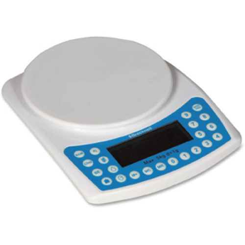 Brecknell Scale
