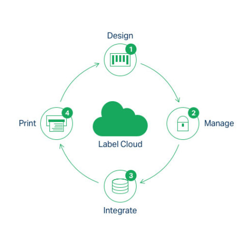 NiceLabel Software