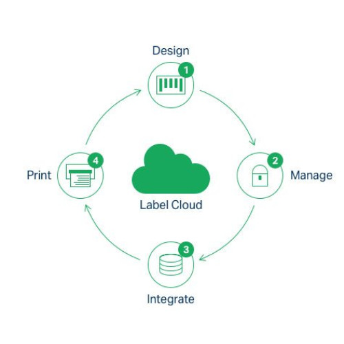NiceLabel Software