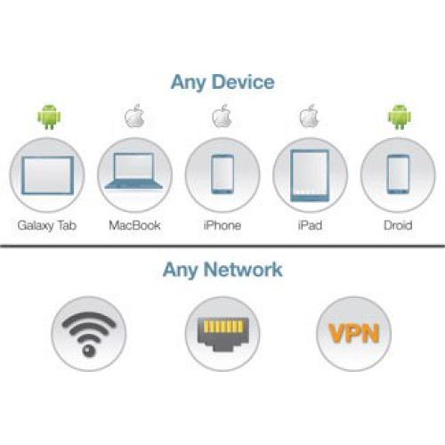 HPE Aruba Data Networking