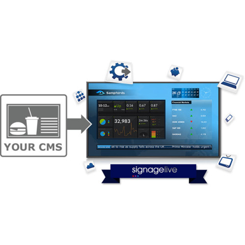 Signagelive Software
