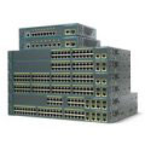 Cisco Products